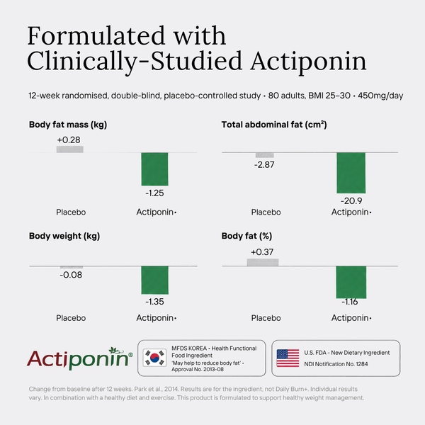 Actiponin® study results after 12 weeks compared with placebo