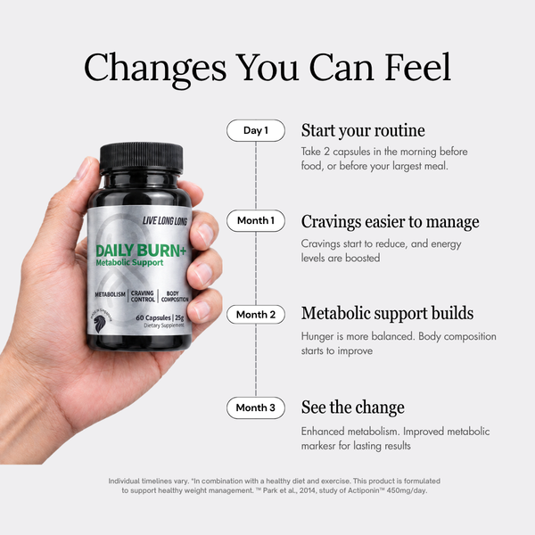 Changes you can feel: day 1 to month 3